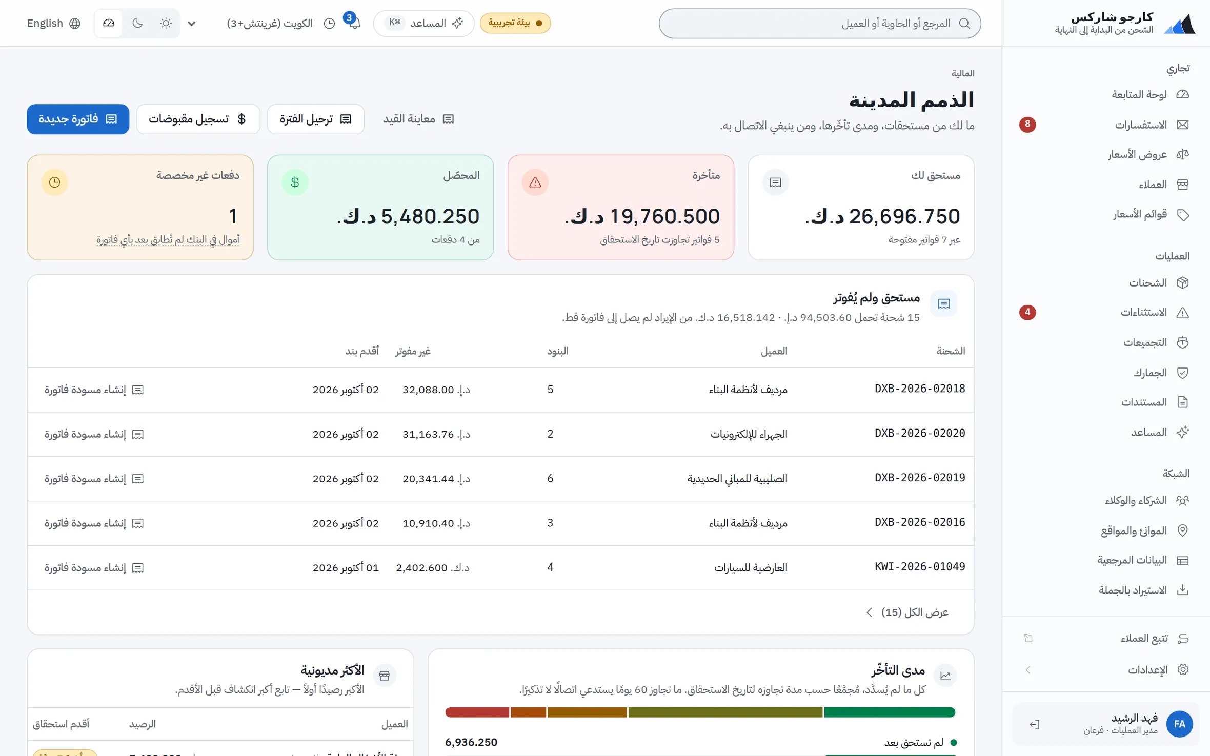 الذمم المدينة مجمعة حسب تأخرها، والأكبر تعرضاً أولاً